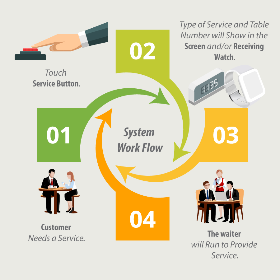 https://adchargebh.com/wp-content/uploads/2019/08/ROAS-working-flow.png